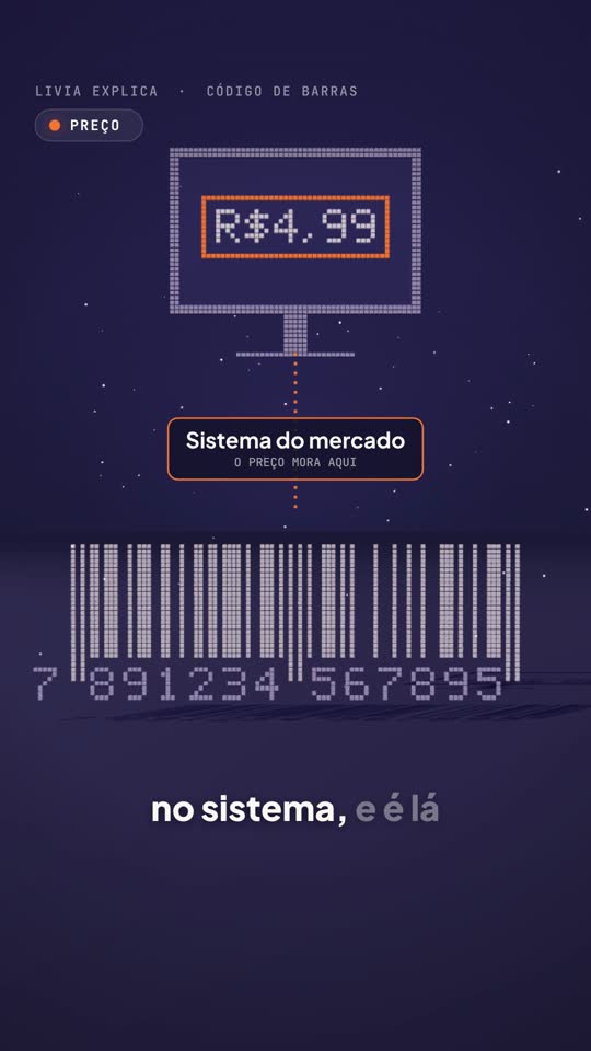 Monitor mostrando o preço R$ 5,49 acima do código